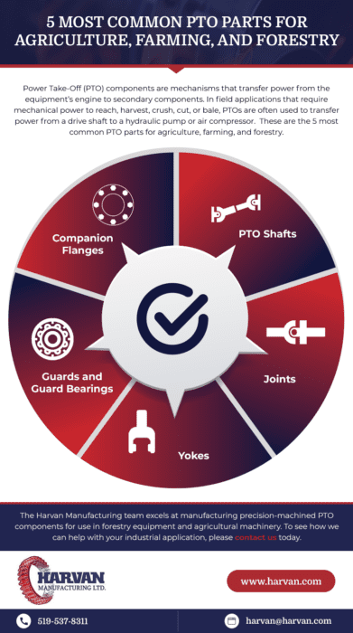 5 most common pto parts for agriculture farming and forestry infographic