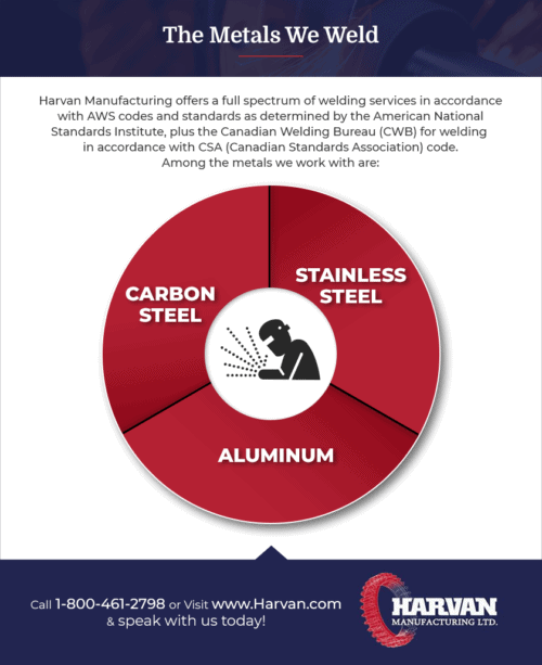 Welding Metals Infographic