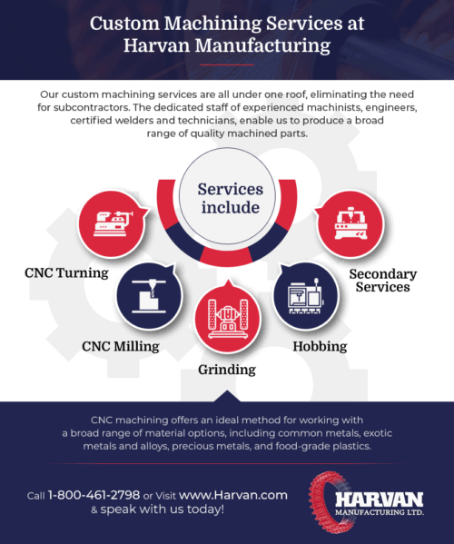 infographic custom machining services for manufacturing