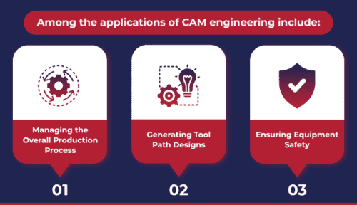 applications of CAM engineering