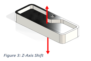 Z Axis Shift