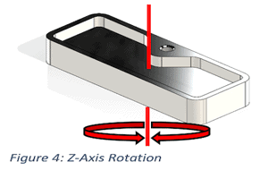 Z Axis Rotation