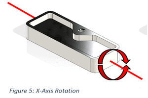 X Axis Rotation