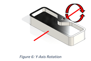 Y Axis Rotation